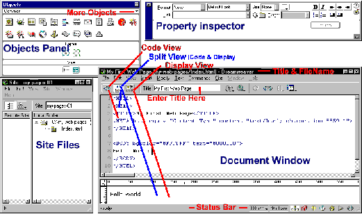 Image of Objects Panel, Property inspector, Site and Document Windows