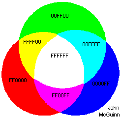 Hexadecimal Colour Wheel diagram